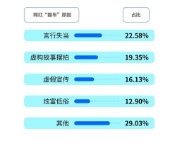 摆拍、假货、偷逃税网红频“翻车”多家知名MCN收罚单