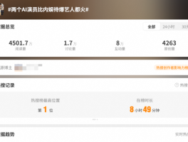 播放量超2亿吸粉几十万第一代AI明星出现了？